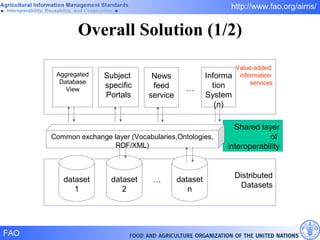 Overall Solution (1/2) Value-added  information  services Shared layer of  interoperability  Distributed Datasets dataset1 dataset2 Common exchange layer (Vocabularies,Ontologies, RDF/XML) … … datasetn Aggregated Database View Subject  specific Portals Information System (n) News feed service 