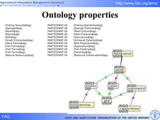 Ontology properties 