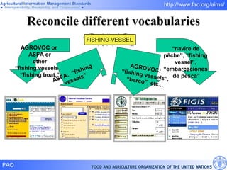 Reconcile different vocabularies “ navire de  p ê che”, “fishing  vessel”,  “ embarcaciones  de pesca” AGROVOC or  ASFA or other “ fishing vessels,”  “ fishing boat,” AGROVOC:  “fishing vessels”,  “barco”, etc... ASFA:  “fishing  vessels” 