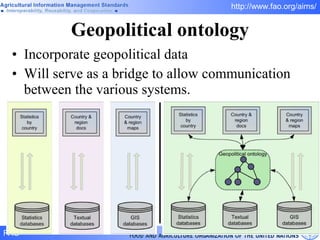 Geopolitical ontology Incorporate geopolitical data Will serve as a bridge to allow communication between the various systems. 
