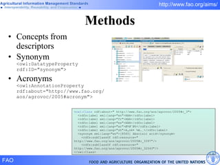 Methods Concepts from descriptors Synonym  <owl:DatatypeProperty rdf:ID="synonym"> Acronyms  <owl:AnnotationProperty rdf:about="http://www.fao.org/aos/agrovoc/2005#acronym"> < owl:Class  rdf:about="  http://www.fao.org/aos/agrovoc/2005 #c_3"> <rdfs:label xml:lang="en">ABA</rdfs:label> <rdfs:label xml:lang="fr">ABA</rdfs:label> <rdfs:label xml:lang="es">ABA</rdfs:label> <rdfs:label xml:lang="ar">Ø¢Ø¨Ø§</rdfs:label> <rdfs:label xml:lang="zh">è„±è½é…¸</rdfs:label> <synonym xml:lang="en">[8565] Abscisic acid</synonym> <rdfs:subClassOf rdf:resource="  http://www.fao.org/aos/agrovoc/2005 #c_3397"/> <rdfs:subClassOf rdf:resource="  http://www.fao.org/aos/agrovoc/2005 #c_32543"/> </owl:Class> 
