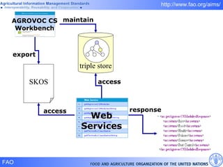 SKOS export maintain access access response AGROVOC CS Workbench triple store Web Services 