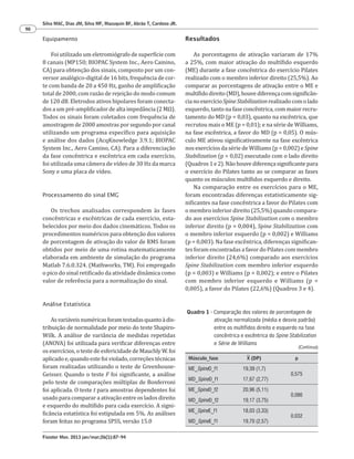 Fisioter Mov. 2013 jan/mar;26(1):87-94
Silva MAC, Dias JM, Silva MF, Mazuquin BF, Abrão T, Cardoso JR.
90
Resultados
As porcentagens de ativação variaram de 17%
a 25%, com maior ativação do multífido esquerdo
(ME) durante a fase concêntrica do exercício Pilates
realizado com o membro inferior direito (25,5%). Ao
comparar as porcentagens de ativação entre o ME e
multífidodireito(MD),houvediferençacomsignificân-
cianoexercícioSpineStabilizationrealizadocomolado
esquerdo, tanto na fase concêntrica, com maior recru-
tamento do MD (p = 0,03), quanto na excêntrica, que
recrutou mais o ME (p = 0,01); e na série de Williams,
na fase excêntrica, a favor do MD (p = 0,05). O mús-
culo ME ativou significativamente na fase excêntrica
nos exercícios da série de Williams (p = 0,002) e Spine
Stabilization (p = 0,02) executado com o lado direito
(Quadros1e2).Nãohouvediferençasignificantepara
o exercício do Pilates tanto ao se comparar as fases
quanto os músculos multífidos esquerdo e direito.
Na comparação entre os exercícios para o ME,
foram encontradas diferenças estatisticamente sig-
nificantes na fase concêntrica a favor do Pilates com
o membro inferior direito (25,5%) quando compara-
do aos exercícios Spine Stabilization com o membro
inferior direito (p = 0,004), Spine Stabilization com
o membro inferior esquerdo (p = 0,002) e Williams
(p = 0,003). Na fase excêntrica, diferenças significan-
tes foram encontradas a favor do Pilates com membro
inferior direito (24,6%) comparado aos exercícios
Spine Stabilization com membro inferior esquerdo
(p = 0,003) e Williams (p = 0,002); e entre o Pilates
com membro inferior esquerdo e Williams (p =
0,005), a favor do Pilates (22,6%) (Quadros 3 e 4).
Equipamento
Foi utilizado um eletromiógrafo de superfície com
8 canais (MP150; BIOPAC System Inc., Aero Camino,
CA) para obtenção dos sinais, composto por um con-
versor analógico-digital de 16 bits, frequência de cor-
te com banda de 20 a 450 Hz, ganho de amplificação
total de 2000, com razão de rejeição do modo comum
de 120 dB. Eletrodos ativos bipolares foram conecta-
dos a um pré-amplificador de alta impedância (2 MΩ).
Todos os sinais foram coletados com frequência de
amostragem de 2000 amostras por segundo por canal
utilizando um programa específico para aquisição
e análise dos dados (AcqKnowledge 3.9.1; BIOPAC
System Inc., Aero Camino, CA). Para a diferenciação
da fase concêntrica e excêntrica em cada exercício,
foi utilizada uma câmera de vídeo de 30 Hz da marca
Sony e uma placa de vídeo.
Processamento do sinal EMG
Os trechos analisados correspondem às fases
concêntricas e excêntricas de cada exercício, esta-
belecidos por meio dos dados cinemáticos. Todos os
procedimentos numéricos para obtenção dos valores
de porcentagem de ativação do valor de RMS foram
obtidos por meio de uma rotina matematicamente
elaborada em ambiente de simulação do programa
Matlab 7.6.0.324. (Mathworks, TM). Foi empregado
o pico do sinal retificado da atividade dinâmica como
valor de referência para a normalização do sinal.
Análise Estatística
Asvariáveisnuméricasforamtestadasquantoàdis-
tribuição de normalidade por meio do teste Shapiro-
Wilk. A análise de variância de medidas repetidas
(ANOVA) foi utilizada para verificar diferenças entre
os exercícios, o teste de esfericidade de Mauchly W. foi
aplicado e, quando este foi violado, correções técnicas
foram realizadas utilizando o teste de Greenhouse-
Geisser. Quando o teste F foi significante, a análise
pelo teste de comparações múltiplas de Bonferroni
foi aplicada. O teste t para amostras dependentes foi
usado para comparar a ativação entre os lados direito
e esquerdo do multífido para cada exercício. A signi-
ficância estatística foi estipulada em 5%. As análises
foram feitas no programa SPSS, versão 15.0
Quadro 1 - Comparação dos valores de porcentagem de
ativação normalizada (média e desvio padrão)
entre os multífidos direito e esquerdo na fase
concêntrica e excêntrica do Spine Stabilization
e Série de Williams
Músculo_fase X (DP) p
ME_SpineD_f1 19,39 (1,7)
0,575
MD_SpineD_f1 17,67 (2,77)
ME_SpineD_f2 20,96 (5,11)
0,086
MD_SpineD_f2 19,17 (3,75)
ME_SpineE_f1 18,03 (3,33)
0,032
MD_SpineE_f1 19,70 (2,57)
(Continua)
 