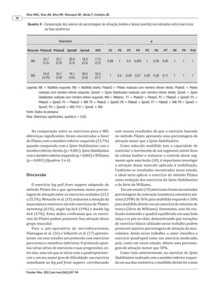 Fisioter Mov. 2013 jan/mar;26(1):87-94
Silva MAC, Dias JM, Silva MF, Mazuquin BF, Abrão T, Cardoso JR.
92
com nossos resultados de que o exercício baseado
no método Pilates apresenta uma porcentagem de
ativação maior que a Spine Stabilization.
Como músculo multífido tem a capacidade de
controlar o movimento de um segmento móvel ileso
da coluna lombar e restaurar o controle desse seg-
mento após uma lesão (18), é importante investigar
a ativação desse músculo aplicada à reabilitação.
Conforme os resultados encontrados nesse estudo,
o ideal seria aplicar o exercício do método Pilates
como evolução dos exercícios do Spine Stabilization
e da Série de Williams.
Em um estudo (19)americano foram encontradas
porcentagens de contração isométrica voluntária má-
xima (CIVM) de 56% para multífido esquerdo e 50%
para multífido direito em um exercício de extensão de
tronco (Série de Williams). Entretanto, esse foi rea-
lizado mantendo o quadril equilibrado em uma bola
suíça e os pés no chão, demonstrando que variações
do exercício básico utilizado nesse trabalho podem
promover maiores porcentagens de ativação da mus-
culatura. Ainda nesse trabalho, o autor classifica o
exercício quadruped como um exercício moderado,
pois, como em nosso estudo, obteve uma porcenta-
gem de ativação menor que 50%.
Como visto anteriormente, no exercício do Spine
Stabilizationrealizadocomomembroinferioresquer-
doemsuafaseexcêntrica,omultífidodireitofoiomais
Na comparação entre os exercícios para o MD,
diferenças significantes foram encontradas a favor
do Pilates com o membro inferior esquerdo (23,7%)
quando comparado com o Spine Stabilization com o
membroinferiordireito(p=0,001),SpineStabilization
comomembroinferioresquerdo(p=0,002)e Williams
(p = 0,003) (Quadros 3 e 4).
Discussão
O exercício leg pull front support adaptado do
método Pilates foi o que apresentou maior porcen-
tagem de ativação entre os exercícios avaliados (23,2
a 25,5%). Menacho et al. (15) avaliaram a ativação da
musculatura extensora em três exercícios de Pilates:
swimming (61%), single leg kick (19%) e double leg
kick (47%). Estes dados confirmam que os exercí-
cios do Pilates podem promover boa ativação desse
grupo muscular.
Para o pós-operatório de microdiscectomia,
Flannagan et al. (16) e Selkovitz et al. (17)apresen-
taram em seus estudos um protocolo com exercícios
para tronco e membros inferiores. O protocolo apon-
tou várias séries de exercícios e suas progressões, en-
tre elas, uma em que se inicia com o quadruped exer-
cise e, em seu maior grau de dificuldade, um exercício
semelhante ao leg pull front support, corroborando
Quadro 4 - Comparação dos valores de porcentagem de ativação (média e desvio padrão) normalizados entre exercícios
na fase excêntrica
Exercício p
Músculo PilatesD PilatesE SpineD SpineE Will P1 P2 P3 P4 P5 P6 P7 P8 P9 P10
ME
24,7
(2,3)
22,7
(2,9)
20,9
(5,4)
18,3
(3,3)
17,6
(2,2)
0,68 1 0,3 0,002 1 0,28 0,05 1 1 1
MD
24,8
(4,25)
24,7
(3,8)
19,1
(4,0)
20,5
(3,6)
19,3
(3,7)
1 0,5 0,28 0,57 0,39 0,38 0,11 1 1 1
Legenda: ME = Multíﬁdo esquerdo; MD = Multíﬁdo direito; PilatesD = Pilates realizado com membro inferior direito; PilatesE = Pilates
realizado com membro inferior esquerdo; SpineD = Spine Stabilization realizado com membro inferior direito; SpineE = Spine
Stabilization realizado com membro inferior esquerdo; Will = Williams; P1 = PilatesD × PilatesE; P2 = PilatesD × SpineD; P3 =
PilatesD × SpineE; P4 = PilatesD × Will; P5 = PilatesE × SpineD; P6 = PilatesE × SpineE; P7 = PilatesE × Will; P8 = SpineD ×
SpineE; P9 = SpineD × Will; P10 = SpineE × Will.
Fonte: Dados da pesquisa.
Nota: Diferenças signiﬁcantes, quando p < 0,05.
 