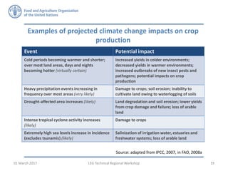 19
Event Potential impact
Cold periods becoming warmer and shorter;
over most land areas, days and nights
becoming hotter (virtually certain)
Increased yields in colder environments;
decreased yields in warmer environments;
increased outbreaks of new insect pests and
pathogens; potential impacts on crop
production
Heavy precipitation events increasing in
frequency over most areas (very likely)
Damage to crops; soil erosion; inability to
cultivate land owing to waterlogging of soils
Drought-affected area increases (likely) Land degradation and soil erosion; lower yields
from crop damage and failure; loss of arable
land
Intense tropical cyclone activity increases
(likely)
Damage to crops
Extremely high sea levels increase in incidence
(excludes tsunamis) (likely)
Salinization of irrigation water, estuaries and
freshwater systems; loss of arable land
Examples of projected climate change impacts on crop
production
Source: adapted from IPCC, 2007, in FAO, 2008a
LEG Technical Regional Workshop01 March 2017
 