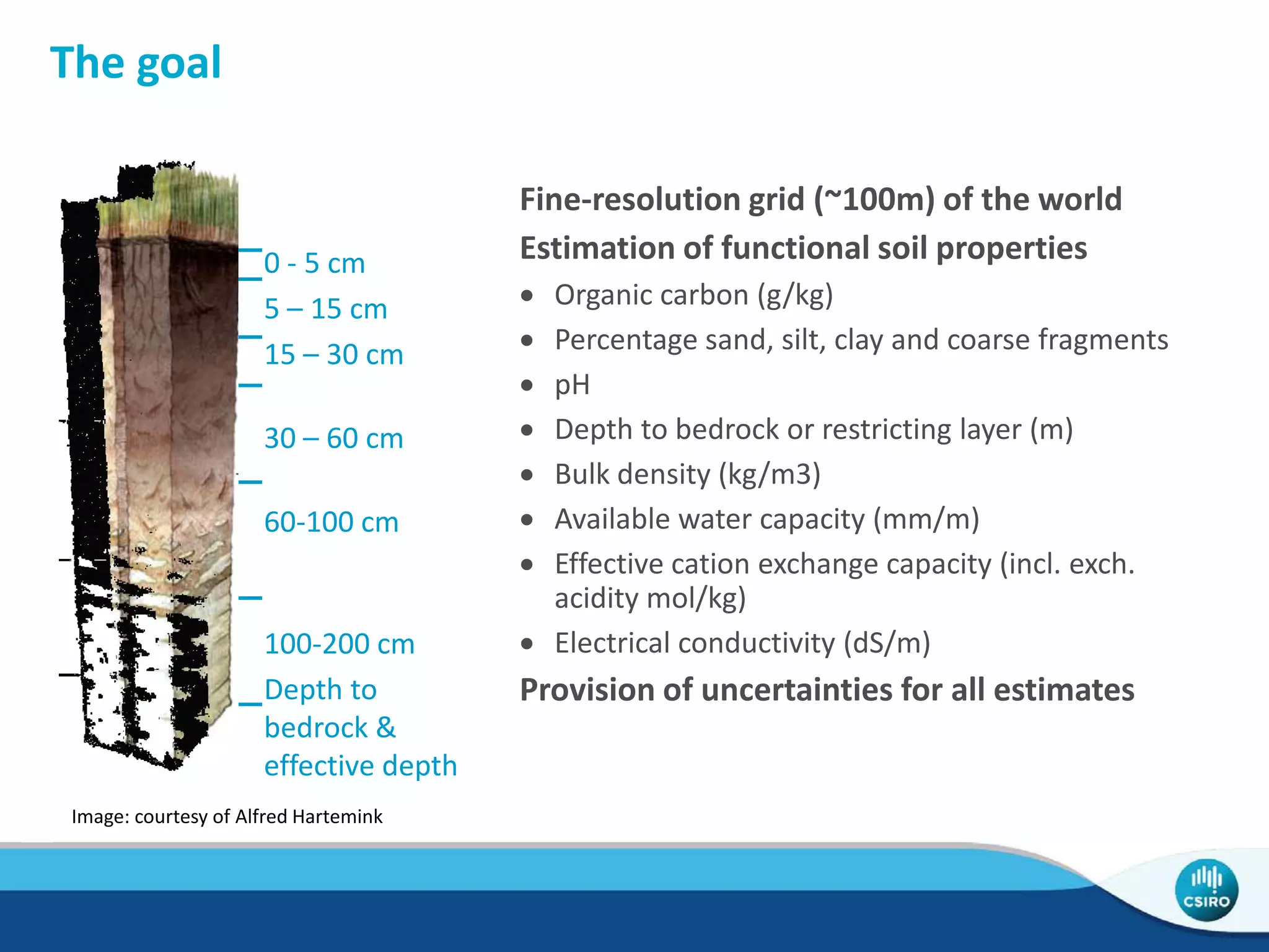 The goal
Fine-resolution grid (~100m) of the world
Estimation of functional soil properties
• Organic carbon (g/kg)
• Percentage sand, silt, clay and coarse fragments
• pH
• Depth to bedrock or restricting layer (m)
• Bulk density (kg/m3)
• Available water capacity (mm/m)
• Effective cation exchange capacity (incl. exch.
acidity mol/kg)
• Electrical conductivity (dS/m)
Provision of uncertainties for all estimates
0 - 5 cm
5 – 15 cm
15 – 30 cm
30 – 60 cm
60-100 cm
100-200 cm
Depth to
bedrock &
effective depth
Image: courtesy of Alfred Hartemink
 