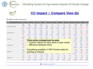 Fao Model Fao modelling system for agricultural impacts of climate change | PDF