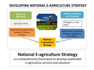 DEVELOPING NATIONAL E-AGRICULTURE STRATEGY
National E-agriculture Strategy
Is a comprehensive framework to develop sustainable
e-agriculture services and solutions
National
E-agriculture
Strategy
Ministry of
Agriculture
Ministry of Industry
and Technology
Department of Agriculture,
Livestock, Fisheries,
Forestry
Department of Telecom,
IT, telecom regulator, e-
Gov agency
Agriculture Policy
IT/Digital or e-Gov
Policy
 