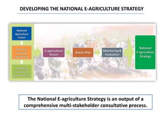 DEVELOPING THE NATIONAL E-AGRICULTURE STRATEGY
The National E-agriculture Strategy is an output of a
comprehensive multi-stakeholder consultative process.
 