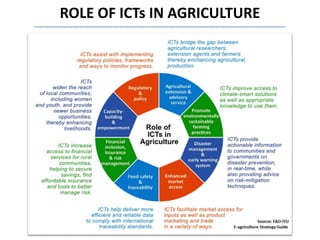 ROLE OF ICTs IN AGRICULTURE
 