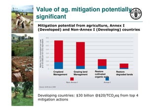 FAO SLM adoption costs and barriers july 2010