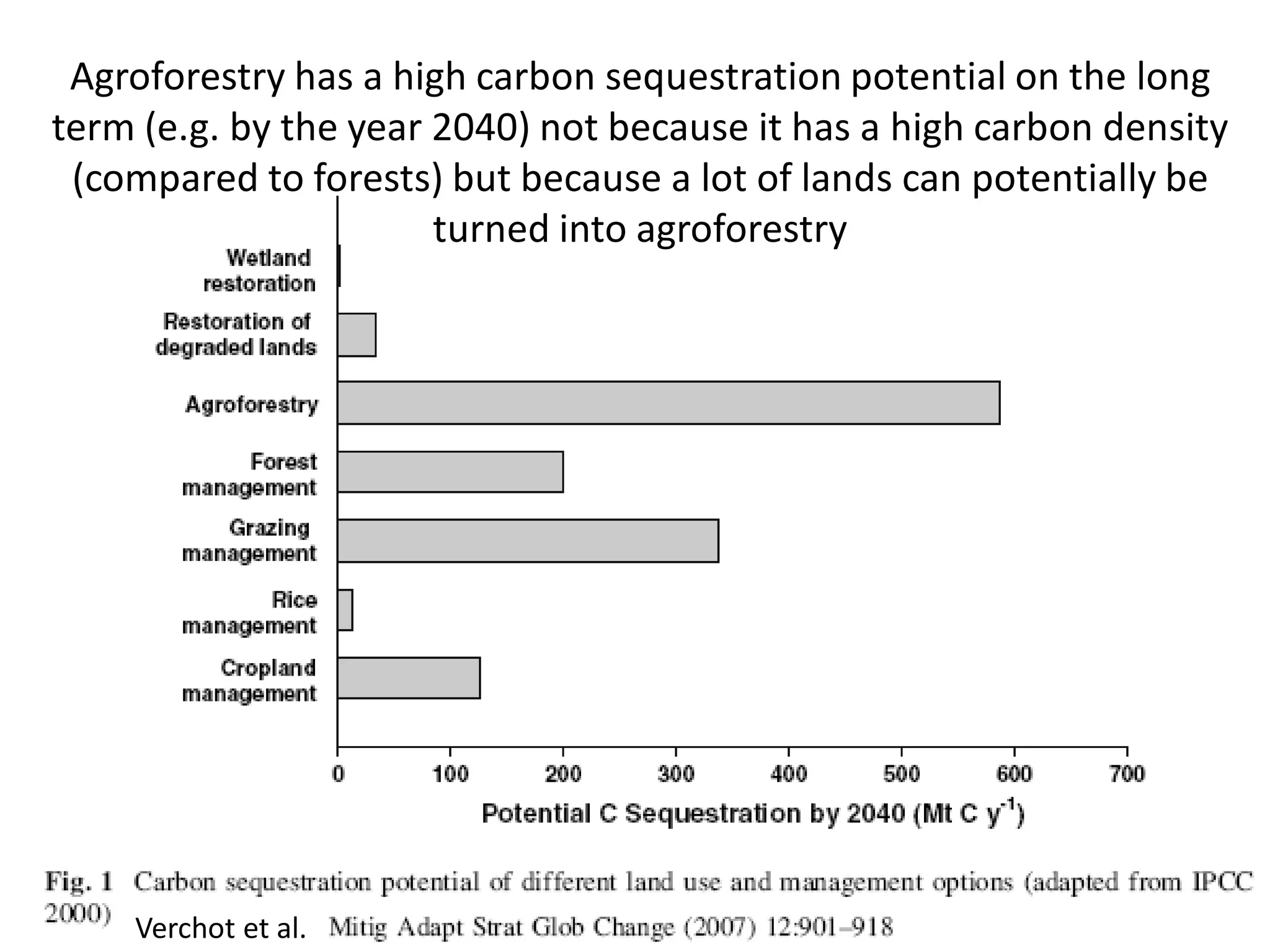 Agroforestry has a high carbon sequestration potential on the long
term (e.g. by the year 2040) not because it has a high carbon density
 (compared to forests) but because a lot of lands can potentially be
                       turned into agroforestry




    Verchot et al.
 