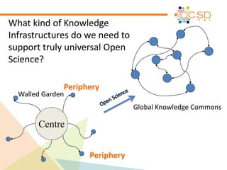 Challenges and opportunities of linking Open Access and Open Science ...