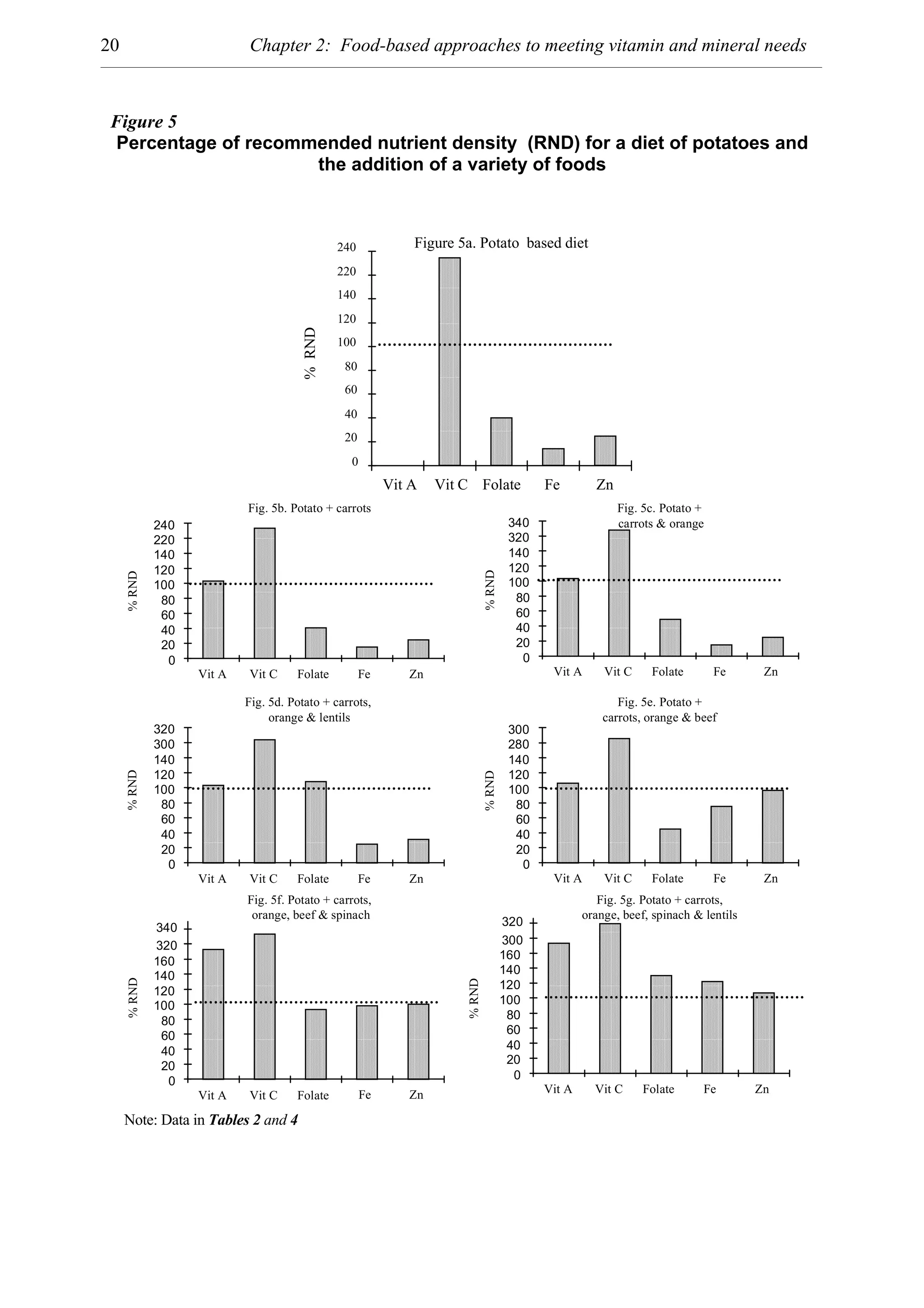FAO WHO Vitamin And Mineral Requirements pdf fao-who-vitamin-and-mineral-requirements-pdf