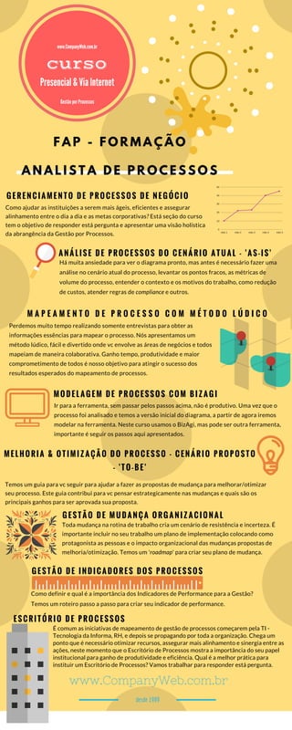 Fap Formação Analista de Processos | PDF