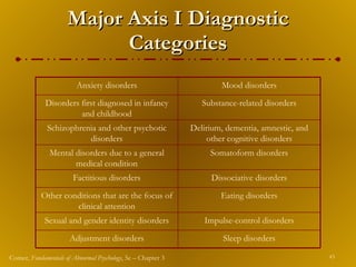 Major Axis I Diagnostic Categories Sleep disorders Adjustment disorders Impulse-control disorders Sexual and gender identity disorders Eating disorders Other conditions that are the focus of clinical attention Dissociative disorders Factitious disorders Somatoform disorders Mental disorders due to a general medical condition Delirium, dementia, amnestic, and other cognitive disorders Schizophrenia and other psychotic disorders Substance-related disorders Disorders first diagnosed in infancy and childhood Mood disorders Anxiety disorders 