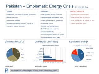 Pakistan – Emblematic Energy Crisis

(2% to 4% GDP Drag)

Causes

Solutions

Vested Interests

- Non Payment: consumers, industrialists, government

- Cash injection to resolve circular debt

- Domestic political-business elite

- Network theft (30%)

- Targeted subsidies (average tariff hikes)

- Sindh province claim on Thar coal

- Indiscriminate subsidies

- Change imported fuel mix to clean coal

- US on Iran gas via IP vs Turkmen via TAPI

- Generation mix biased to expensive imported oil

- Diversify gas imports

- India on use of Indus water

- Inter agency rivalry in government

- Construct new hydro generation
- Exploit Thar desert coal (lignite)
- Create central Ministry
- Governance (central Ministry, law & order)
- Higher tax collection (9% of GDP)

Generation Mix (2012)

Electricity is a Voter Priority
Most Important Issue to Resolve

Expectations are High
Will PML-N End Electricity Shortage

2%0.3%
Oil

29%

36%

Gas

Other

Quite Possible

Food

5%

Transport

Hydro

Slightly Possible

17%

Education

41%

Gas Shortage

Not Possible

Poverty
Coal
29%

Imported

Unemployment
37%

Inflation
Electricity Shortage
0%

Source: NEPRA

5% 10% 15% 20% 25% 30% 35% 40% 45%

Source: Gallup Pakistan

You can follow Frontier Alpha on www.twitter.com/frontier_alpha

Source: Gallup Pakistan

No Answer

 