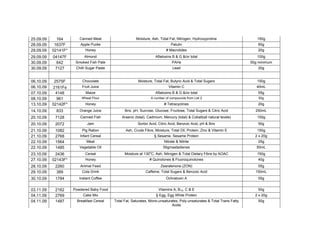 25.09.09     164        Canned Meat                     Moisture, Ash, Total Fat, Nitrogen, Hydroxyproline                   150g
28.09.09    1637F        Apple Purée                                          Patulin                                        60g
29.09.09   02141F*          Honey                                          # Macrolides                                      20g
29.09.09   04147F          Almond                                   Aflatoxins B & G &/or total                              100g
30.09.09     642      Smoked Fish Pate                                         PAHs                                       50g minimum
30.09.09    7127      Chilli Sugar Paste                                       Lead                                          20g


06.10.09    2575F         Chocolate                      Moisture, Total Fat, Butyric Acid & Total Sugars                    150g
06.10.09   2161Fφ         Fruit Juice                                        Vitamin C                                       40mL
07.10.09     4148           Maize                                   Aflatoxins B & G &/or total                              55g
08.10.09     961         Wheat Flour                             A number of compounds from List 2                            50g
13.10.09   02142F*          Honey                                         # Tetracyclines                                    20g
14.10.09    833         Orange Juice             Brix, pH, Sucrose, Glucose, Fructose, Total Sugars & Citric Acid           250mL
20.10.09    7128        Canned Fish            Arsenic (total), Cadmium, Mercury (total) & Cobalt(all natural levels)        150g
20.10.09    2072             Jam                         Sorbic Acid, Citric Acid, Benzoic Acid, pH & Brix                   50g
21.10.09    1082          Pig Ration              Ash, Crude Fibre, Moisture, Total Oil, Protein, Zinc & Vitamin E           150g
21.10.09    2768        Infant Cereal                               § Sesame, Sesame Protein                                2 x 20g
22.10.09    1564            Meat                                          Nitrate & Nitrite                                  25g
22.10.09    1485        Vegetable Oil                                    Stigmastadienes                                     50mL
23.10.09    2436           Cereal                Moisture at 130oC, Ash, Nitrogen & Total Dietary Fibre by AOAC              150g
27.10.09   02143F*          Honey                                # Quinolones & Fluoroquinolones                             40g
28.10.09    2260        Animal Feed                                     Zearalenone (ZON)                                    55g
29.10.09    389          Cola Drink                           Caffeine, Total Sugars & Benzoic Acid                         150mL
30.10.09    1784        Instant Coffee                                     Ochratoxin A                                      55g


03.11.09    2162     Powdered Baby Food                               Vitamins A, B12, C & E                                 50g
04.11.09    2769          Cake Mix                                   § Egg, Egg White Protein                               2 x 20g
04.11.09    1487       Breakfast Cereal    Total Fat, Saturates, Mono-unsaturates, Poly-unsaturates & Total Trans Fatty      50g
                                                                              Acids
 