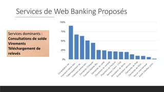 Services de Web Banking Proposés
Services dominants :
Consultations de solde
Virements
Téléchargement de
relevés
 