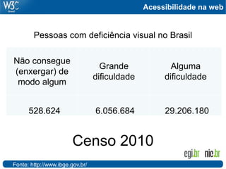 Acessibilidade na web
Censo 2010
Pessoas com deficiência visual no Brasil
Fonte: http://www.ibge.gov.br/
Não consegue
(enxergar) de
modo algum
Grande
dificuldade
Alguma
dificuldade
528.624 6.056.684 29.206.180
 