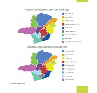 21
Distribuição dos projetos, eventos e bolsas executados em 2012
P:123 / E:198 / B:258
P:56 / E:128 / B:121
P:4 / E:21 / B:107
P:1.545 / E:1.769 / B:2.465
P:553 / E:850 / B:346
P:319 / E:616 / B:1.088
P:167 / E:320 / B:760
P:2 / E:13 / B:60
P:302 / E:706 / B:686
Pesquisadores beneficiários de projetos na Fapemig – A partir de 2008
Norte de Minas: 135
Jequitinhonha: 104
Vale do Rio Doce: 22
Região Metropolitana de BH: 2.106
Zona da Mata: 799
Campo das Vertentes: 451
Sul/ Sudoeste de Minas: 271
Oeste de Minas: 6
Triângulo Mineiro / Alto Paranaíba: 493
Fonte: Departamento de Avaliação / FAPEMIG
 