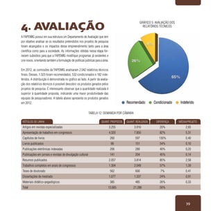 39
RÓTULOS DE LINHA QUANT. PROPOSTA QUANT. REALIZADA DIFERENÇA MÉDIA/PROJETO
Artigos em revistas especializadas 3.255 3.910 20% 2,65
Apresentação de trabalhos em congressos 4.320 7.850 82% 5,31
Capítulos de livros 260 597 130% 0,40
Livros publicados 98 151 54% 0,10
Publicações eletrônicas indexadas 206 289 40% 0,20
Publicações em jornais e revistas de divulgação cultural 141 204 45% 0,14
Resumos publicados 2.057 3.814 85% 2,58
Trabalhos completos em anais de congressos 1.304 2.049 57% 1,39
Teses de doutorado 562 600 7% 0,41
Dissertações de mestrado 1.077 1.337 24% 0,91
Materiais didático-pegadógicos 385 485 26% 0,33
Total 13.665 21.286 56%
A FAPEMIG possui em sua estrutura um Departamento de Avaliação que tem
por objetivo analisar se os resultados pretendidos nos projetos de pesquisa
foram alcançados e os impactos desse empreendimento tanto para a área
científica como para a sociedade. As informações obtidas nessa etapa for-
necem subsídios para que a FAPEMIG modifique programas já existentes e
crie novos, orientando também a formulação de políticas públicas para a área.
Em 2012, as comissões da FAPEMIG analisaram 2.042 relatórios técnicos
finais. Desses, 1.323 foram recomendados, 532 condicionados e 182 inde-
feridos. A distribuição é demonstrada no gráfico ao lado. A partir da avalia-
ção dos relatórios técnicos é possível descobrir os produtos gerados pelos
projetos de pesquisa. É interessante observar que a quantidade realizada é
superior à quantidade proposta, indicando uma maior produtividade das
equipes de pesquisadores. A tabela abaixo apresenta os produtos gerados
em 2012.
Gráfico 5: Avaliação dos
relatórios técnicos
4. AVALIAÇÃO
Tabela 12: Demanda por câmara
 