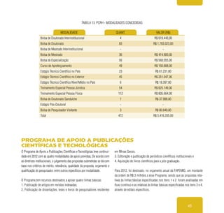 45
MODALIDADE QUANT. VALOR (R$)
Bolsa de Doutorado Interinstitucional 4 R$ 619.443,00
Bolsa de Doutorado 83 R$ 1.783.023,00
Bolsa de Mestrado Interinstitucional - -
Bolsa de Mestrado 36 R$ 414.900,00
Bolsa de Especialização 56 R$ 568.055,00
Curso de Aprefeiçoamento 49 R$ 150.668,00
Estágio Técnico Científico no País 23 R$ 61.231,00
Estágio Técnico Científico no Exterior 45 R$ 251.047,00
Estágio Técnico Científico Nível Médio no País 6 R$ 18.397,00
Treinamento Especial Pessoa Júridica 54 R$ 625.149,00
Treinamento Especial Pessoa Física 112 R$ 805.664,00
Bolsa de Doutorado Sanduíche 1 R$ 37.988,00
Estágio Pós-Doutoral - -
Bolsa de Pesquisador Visitante 3 R$ 80.640,00
Total 472 R$ 5.416.205,00
Tabela 13: PCRH - Modalidades concedidas
Programa de Apoio a Publicações
Científicas e Tecnológicas
O Programa de Apoio a Publicações Científicas e Tecnológicas teve continui-
dade em 2012 com as quatro modalidades de apoio previstas. De acordo com
as diretrizes institucionais, o julgamento das propostas submetidas se dá com
base nos critérios de mérito, relevância, qualidade da proposta, orçamento e
qualificação do pesquisador, entre outros específicos por modalidade.
O Programa tem recursos destinados a apoiar quatro linhas básicas:
1. Publicação de artigos em revistas indexadas;
2. Publicação de dissertações, teses e livros de pesquisadores residentes
em Minas Gerais;
3. Editoração e publicação de periódicos científicos institucionais e
4. Aquisição de livros científicos para a pós-graduação.
	
Para 2012, foi destinado, no orçamento anual da FAPEMIG, um montante
da ordem de R$ 3 milhões a esse Programa, sendo que as propostas rela-
tivas às linhas básicas especificadas nos itens 1 e 2 foram analisadas em
fluxo contínuo e as relativas às linhas básicas especificadas nos itens 3 e 4,
através de editais específicos.
 