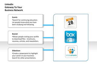 Events Search for continuing education. Let people know what you have been studying and following. Boxnet Allows people visiting your profile to download files – brochures, resumes, articles, and newsletters. Slideshare Create a powerpoint to highlight your career or your business.  Search for other presentations. Linkedin  Gateway To Your Business Network 
