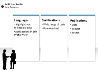 Languages Highlight your  bi-lingual ability Add Sections in Edit Profile View Certifications Wide range of certs Date obtained Publications Date Subject Source Build Your Profile New Features 