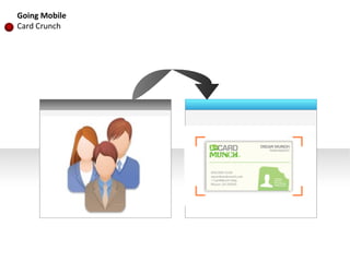 Do not spam for connections! Intentionally or unintentionally Going Mobile Card Crunch 