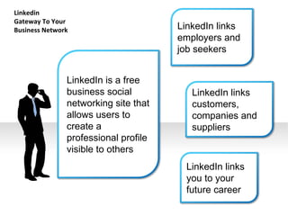 Linkedin  Gateway To Your Business Network LinkedIn is a free business social networking site that allows users to create a professional profile visible to others  LinkedIn links customers, companies and suppliers LinkedIn links you to your future career LinkedIn links employers and job seekers 