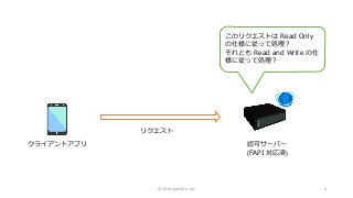 リクエスト
認可サーバー
(FAPI 対応済)
このリクエストは Read Only
の仕様に従って処理？
それとも Read and Write の仕
様に従って処理？
クライアントアプリ
© 2018 Authlete, Inc. 6
 