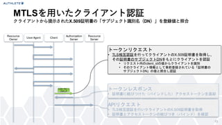 MTLSを用いたクライアント認証
クライアントから提示されたX.509証明書の「サブジェクト識別名（DN）」を登録値と照合
13
Resource
Owner
User Agent Client
Authorization
Server
Resource
Server
トークンリクエスト
&bull; TLS相互認証を行ってクライアントのX.509証明書を取得し、
その証明書のサブジェクトDNをもとにクライアントを認証
&bull; リクエスト内のclient_idの値からクライアントを識別
&bull; そのクライアント情報として事前登録されている「証明書の
サブジェクトDN」の値と照合し認証
トークンレスポンス
&bull; 証明書に結びつけた（バインドした）アクセストークンを返却
APIリクエスト
&bull; TLS相互認証を行いクライアントのX.509証明書を取得
&bull; 証明書とアクセストークンの結びつき（バインド）を確認
X.509 PKC +
client_id
 