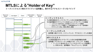 MTLSによる&ldquo;Holder of Key&rdquo;
トークンリクエスト時のクライアント証明書に、発行するアクセストークンをバインド
14
Resource
Owner
User Agent Client
Authorization
Server
Resource
Server
トークンリクエスト
&bull; TLS相互認証を行ってクライアントのX.509証明書を取得し、
その証明書のサブジェクトDNをもとにクライアントを認証
&bull; リクエスト内のclient_idの値からクライアントを識別
&bull; そのクライアント情報として事前登録されている「証明書の
サブジェクトDN」の値と照合し認証
X.509 PKC +
code + client_id
client_id
code
トークンレスポンス
&bull; 証明書に結びつけた（バインドした）アクセストークンを返却
AT, RT
APIリクエスト
&bull; TLS相互認証を行いクライアントのX.509証明書を取得
&bull; 証明書とアクセストークンの結びつき（バインド）を確認
&bull; トークンに含まれる or イントロスペクションの結果と
して得られる、証明書の「サムプリント」を利用
X.509 PKC + AT
X.509 PKC +
RT + client_id
 