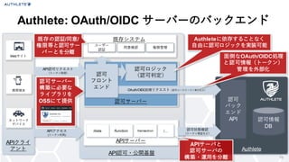 API認可・公開基盤
APIクライ
アント
既存システム
Authlete: OAuth/OIDC サーバーのバックエンド
16
Webサイト
携帯端末
ネットワーク
デバイス
認可サーバー
認可ロジック
（認可判定）
ユーザー
認証
同意確認 権限管理
APIサーバー
/data /function /transaction
Authlete
認可
バック
エンド
API 認可情報
DB
API認可リクエスト
（トークン取得）
APIアクセス
(トークン利用)
認可状態確認
（トークン検証など）
OAuth/OIDC処理リクエスト（認可コード/トークン発行など）
認可
フロント
エンド
既存の認証/同意/
権限等と認可サー
バーとを分離
Authleteに依存することなく
自由に認可ロジックを実装可能
APIサーバと
認可サーバの
構築・運用を分離
面倒なOAuth/OIDC処理
と認可情報（トークン）
管理を外部化
/&hellip;
認可サーバー
構築に必要な
ライブラリを
OSSにて提供
 