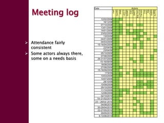 Enhancing livelihoods of poor livestock keepers through increasing use of fodder: Ethiopia Report on Output 1 - Mechanisms for strengthening and/or establishing multi-stakeholder alliances that enable scaling up and out of fodder technologies