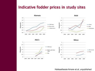 Enhancing livelihoods of poor livestock keepers through increasing use of fodder: Ethiopia Report on Output 1 - Mechanisms for strengthening and/or establishing multi-stakeholder alliances that enable scaling up and out of fodder technologies