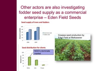 Enhancing livelihoods of poor livestock keepers through increasing use of fodder: Ethiopia Report on Output 2 - Options for effective delivery systems