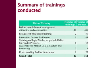 Enhancing livelihoods of poor livestock keepers through increasing use of fodder: Ethiopia Report on Output 3 - Enhanced capacity of project partners to experiment with and use fodder innovations through communication, technical information & training