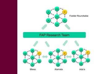 Enhancing livelihoods of poor livestock keepers through increasing use of fodder: Ethiopia Report on Output 3 - Enhanced capacity of project partners to experiment with and use fodder innovations through communication, technical information & training