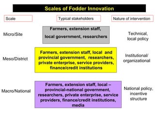 Enhancing livelihoods of poor livestock keepers through increasing use of fodder: Project Overview