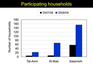 Enhancing livelihoods of poor livestock keepers through increasing use of fodder: Syria Report on Project Output 1 - Mechanisms for strengthening and/or establishing  multi-stakeholder alliances  that enable scaling up and out of fodder technologies