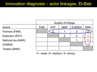 Enhancing livelihoods of poor livestock keepers through increasing use of fodder: Syria Report on Project Output 1 - Mechanisms for strengthening and/or establishing  multi-stakeholder alliances  that enable scaling up and out of fodder technologies