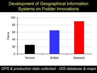 Enhancing livelihoods of poor livestock keepers through increasing use of fodder: Syria Report on Project Output 1 - Mechanisms for strengthening and/or establishing  multi-stakeholder alliances  that enable scaling up and out of fodder technologies