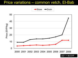 Enhancing livelihoods of poor livestock keepers through increasing use of fodder: Syria Report on Project Output 1 - Mechanisms for strengthening and/or establishing  multi-stakeholder alliances  that enable scaling up and out of fodder technologies
