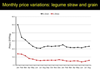 Enhancing livelihoods of poor livestock keepers through increasing use of fodder: Syria Report on Project Output 1 - Mechanisms for strengthening and/or establishing  multi-stakeholder alliances  that enable scaling up and out of fodder technologies