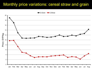 Enhancing livelihoods of poor livestock keepers through increasing use of fodder: Syria Report on Project Output 1 - Mechanisms for strengthening and/or establishing  multi-stakeholder alliances  that enable scaling up and out of fodder technologies