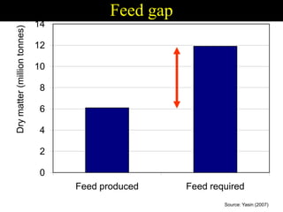 Enhancing livelihoods of poor livestock keepers through increasing use of fodder: Syria Report on Project Output 1 - Mechanisms for strengthening and/or establishing  multi-stakeholder alliances  that enable scaling up and out of fodder technologies