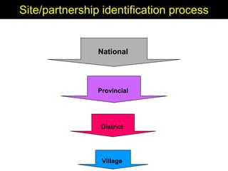 Enhancing livelihoods of poor livestock keepers through increasing use of fodder: Syria Report on Project Output 1 - Mechanisms for strengthening and/or establishing  multi-stakeholder alliances  that enable scaling up and out of fodder technologies