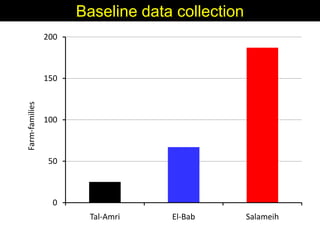 Enhancing livelihoods of poor livestock keepers through increasing use of fodder: Syria Report on Project Output 2  - Options for effective delivery systems  including innovative communication strategies  and on-farm fodder interventions to improve fodder